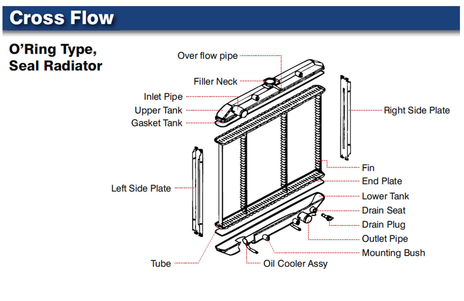 RADIATOR FOR HOLDEN COMMODORE CALAIS VY VYII 5.7lt V8 10/20027/2004 AUT/MAN eBay